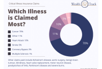 Understanding Critical Illness Insurance and Its Benefits in 2025