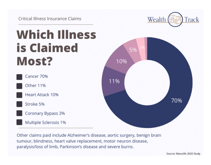 Understanding Critical Illness Insurance and Its Benefits in 2025