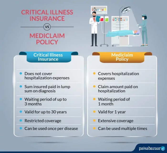 Critical Illness Insurance Explained What It Covers and Why You Need It in 2025