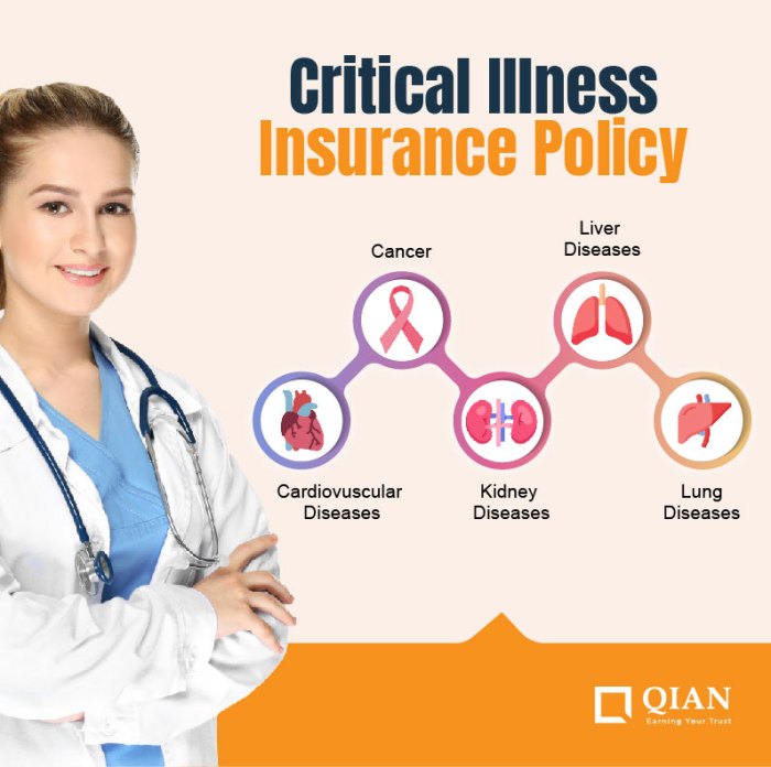 Critical Illness Insurance Explained What It Covers and Why You Need It in 2025