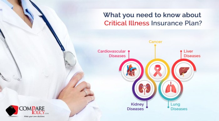 CRITICAL ILLNESS INSURANCE - Insurance - Bases Covered Wealth Management