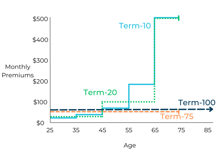 How to Compare Critical Illness Insurance Policies in 2025