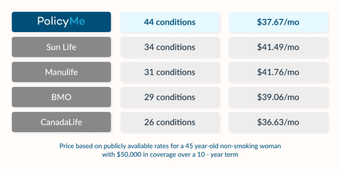 Top 10 Critical Illness Insurance Providers to Consider in 2025