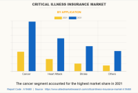 The Best Critical Illness Insurance Plans for Seniors in 2025