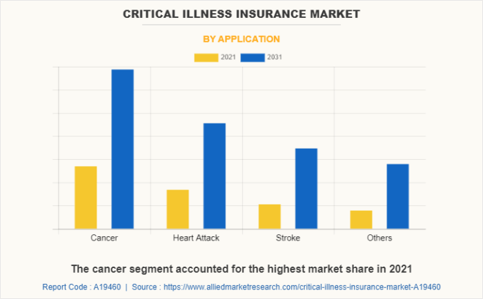The Best Critical Illness Insurance Plans for Seniors in 2025
