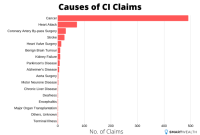 The Cost of Critical Illness Insurance in 2025 What to Expect