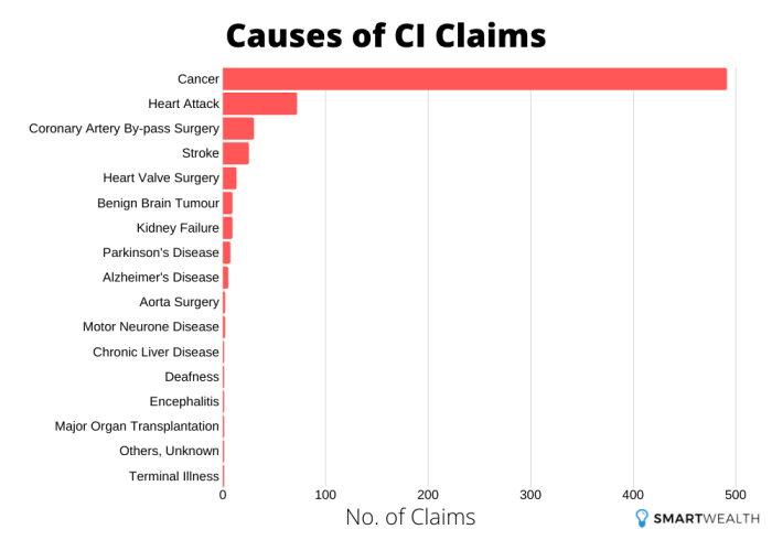 The Cost of Critical Illness Insurance in 2025 What to Expect