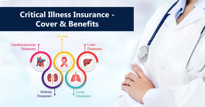 How Critical Illness Insurance Can Help You During Medical Emergencies in 2025