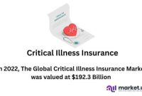 How Critical Illness Insurance Provides Peace of Mind in 2025