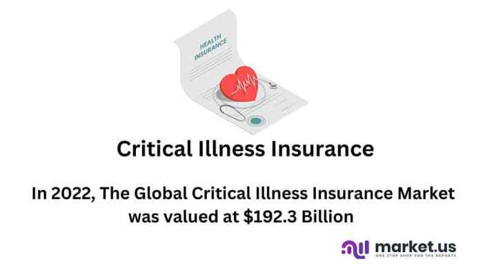 How Critical Illness Insurance Provides Peace of Mind in 2025