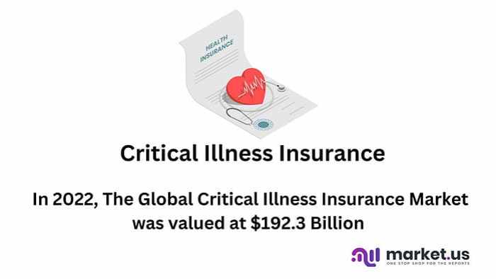 Critical illness insurance covering too firstpost sponsored post