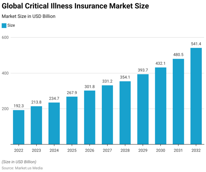 Why Critical Illness Insurance is Essential for Young Adults in 2025