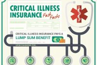 Critical Illness Insurance Fast Facts