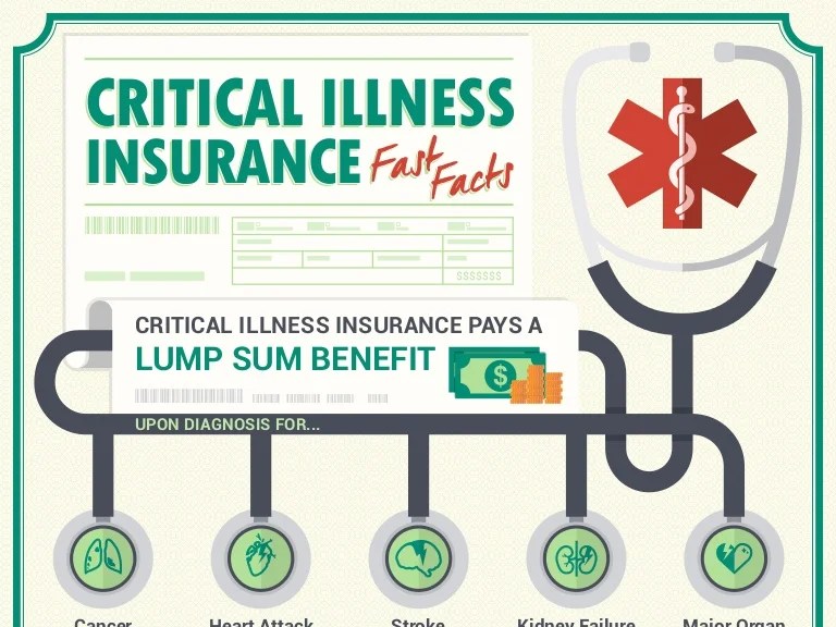 Critical Illness Insurance Fast Facts