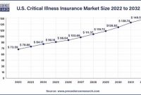 Why Critical Illness Insurance is Essential for Young Adults in 2025