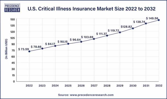Why Critical Illness Insurance is Essential for Young Adults in 2025
